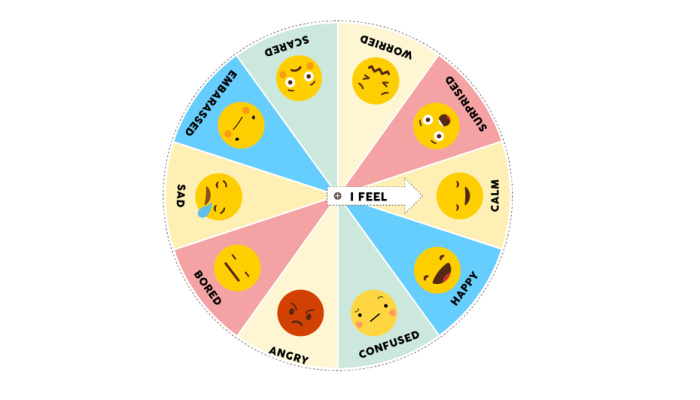 Feelings wheel for kids